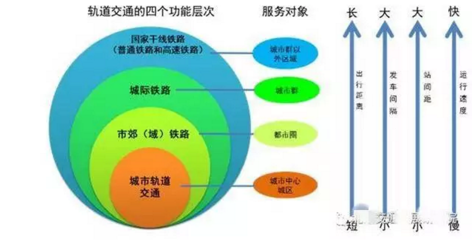济泰高速磁悬浮示范线,轨道交通34567号线!