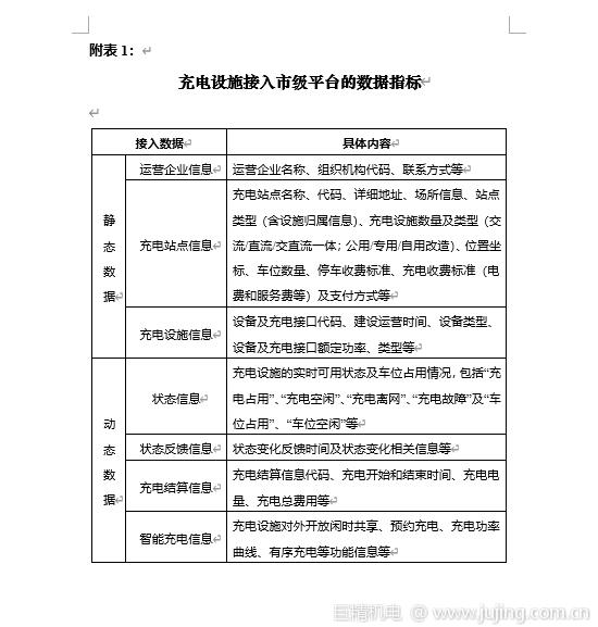 上海市发改委:促进电动汽车充（换）电设施 互联互通有序发展暂行办法