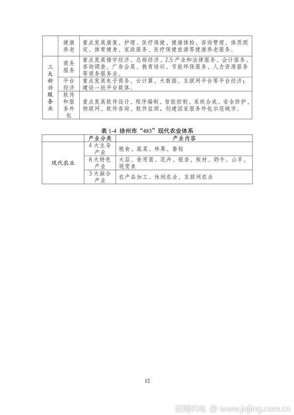 江苏徐州打造以光伏为支柱的世界级新能源产业基地