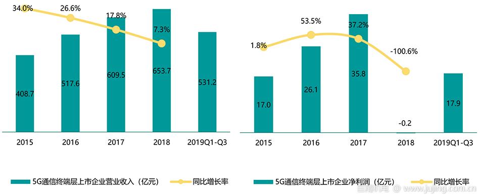 大干新基建｜5G试点深化 间接拉动GDP将达3.6万亿元