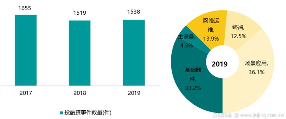 大干新基建｜5G试点深化 间接拉动GDP将达3.6万亿元