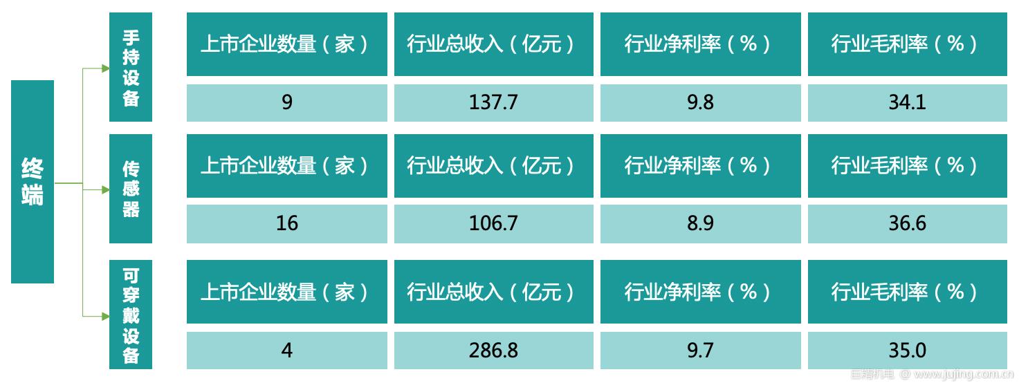 大干新基建｜5G试点深化 间接拉动GDP将达3.6万亿元