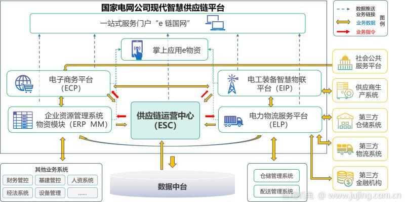 国家电网25单位积极推进现代智慧供应链建设