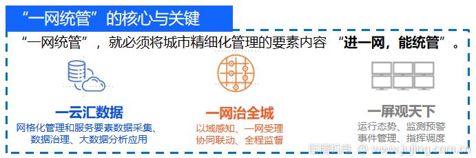 解读 | 上海市《关于进一步加快智慧城市 建设的若干意见》分析报告