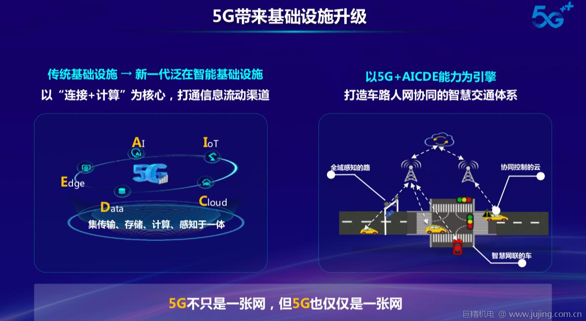 中国移动俞承志：5G与产业联动，构建十万亿大生态