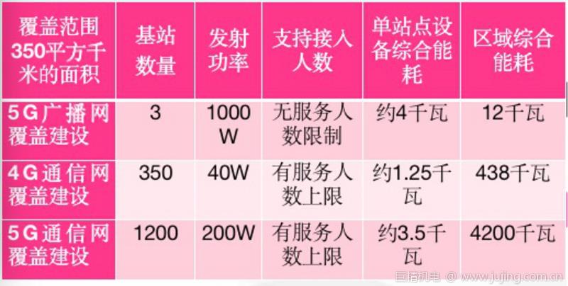 张瑾：建设5G广播网可降低5G网络建设和能耗成本
