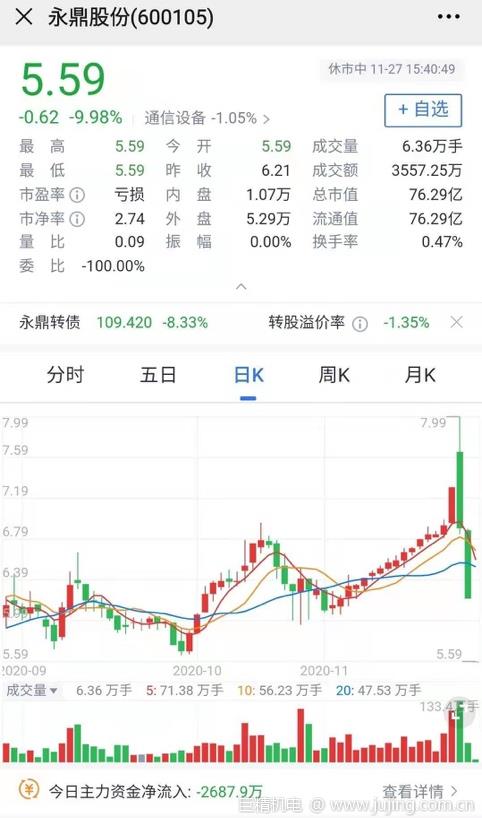 股价16连涨后连续跌停：光通信上市企业沦为“杀猪盘”？