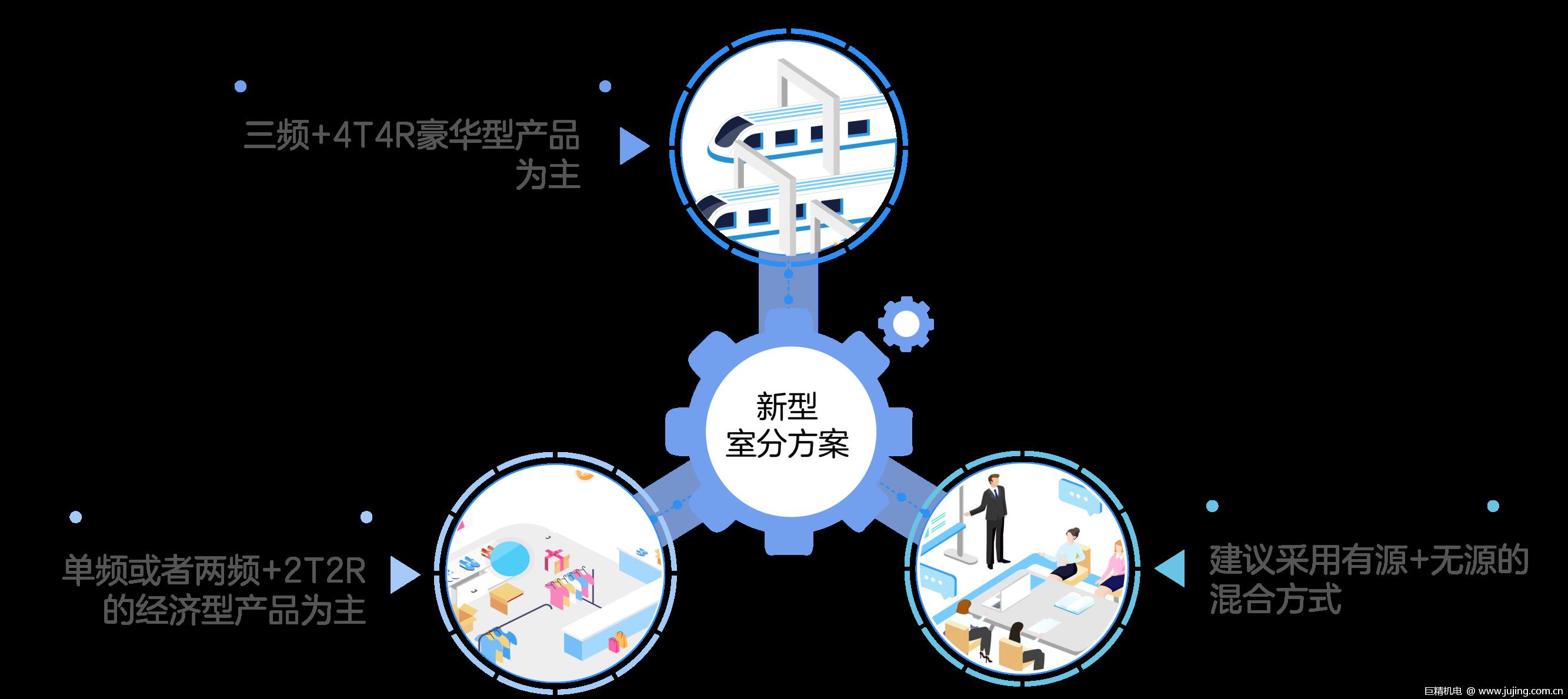 室内5G？轻松搞定！