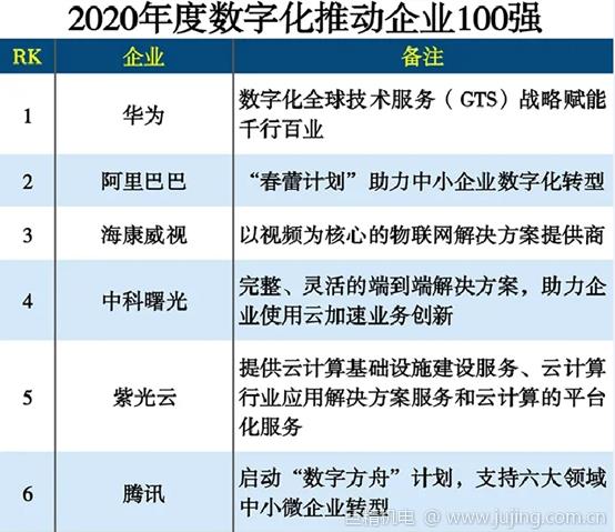 力维智联荣登“2020年度数字化转型推动企业100强”